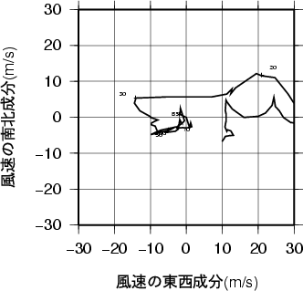 ホドグラフ画像