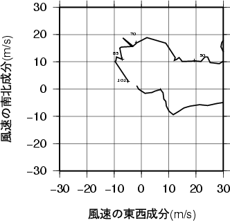ホドグラフ画像