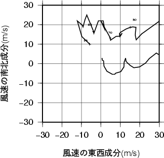 ホドグラフ画像