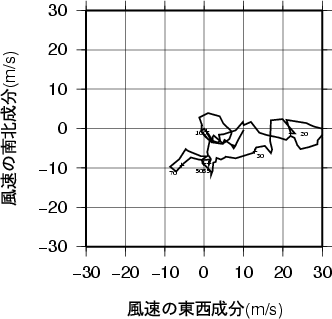ホドグラフ画像