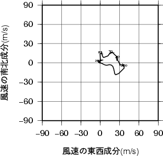 ホドグラフ画像