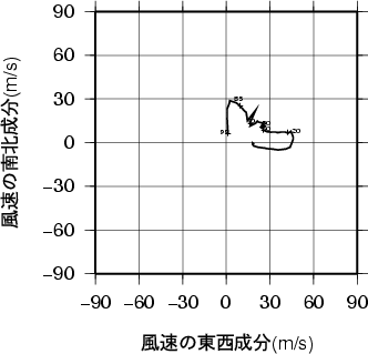ホドグラフ画像