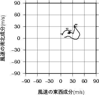 ホドグラフ画像