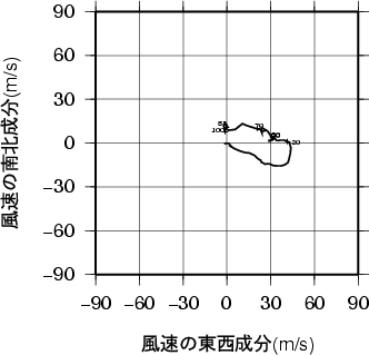 ホドグラフ画像