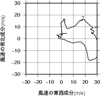 ホドグラフ画像