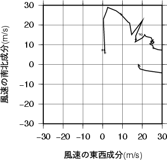 ホドグラフ画像