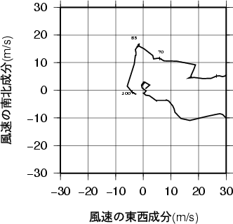 ホドグラフ画像