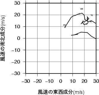ホドグラフ画像