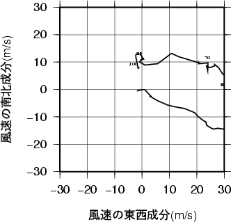 ホドグラフ画像