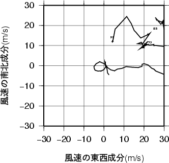 ホドグラフ画像
