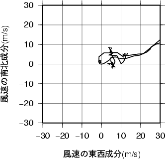 ホドグラフ画像