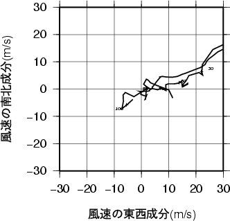ホドグラフ画像