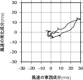ホドグラフ画像
