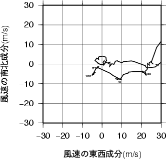 ホドグラフ画像