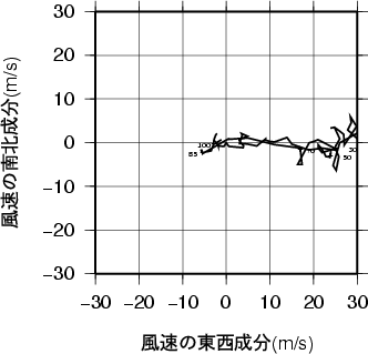 ホドグラフ画像