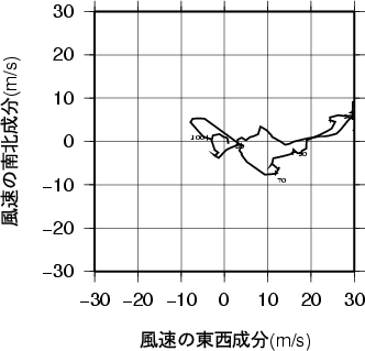 ホドグラフ画像