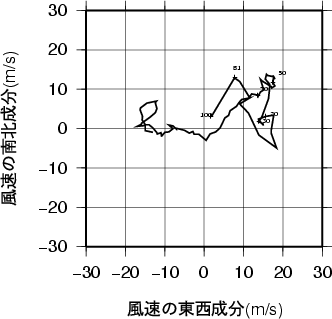 ホドグラフ画像