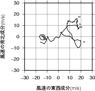 ホドグラフ画像
