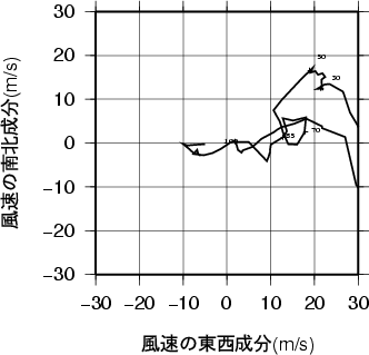 ホドグラフ画像