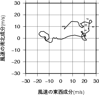 ホドグラフ画像