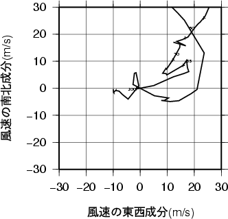 ホドグラフ画像