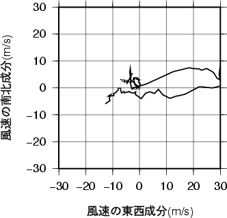 ホドグラフ画像