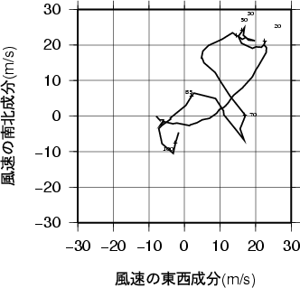 ホドグラフ画像