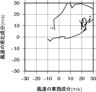 ホドグラフ画像
