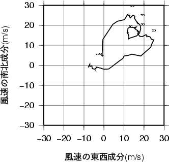 ホドグラフ画像