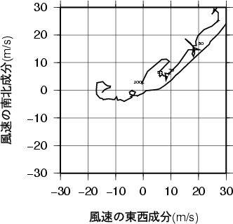 ホドグラフ画像