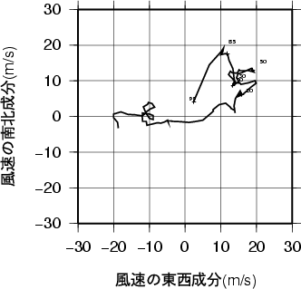 ホドグラフ画像