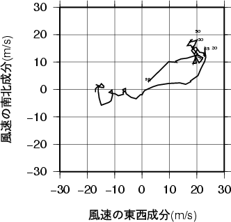 ホドグラフ画像