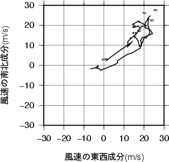 ホドグラフ画像
