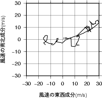 ホドグラフ画像