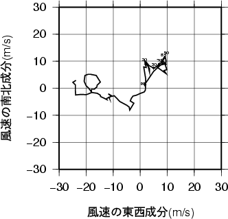 ホドグラフ画像
