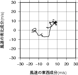 ホドグラフ画像