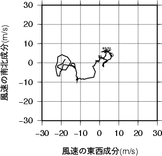 ホドグラフ画像