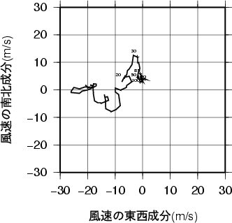 ホドグラフ画像