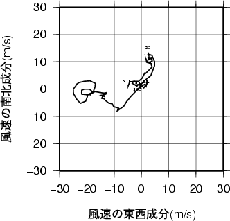 ホドグラフ画像