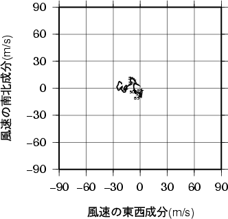 ホドグラフ画像