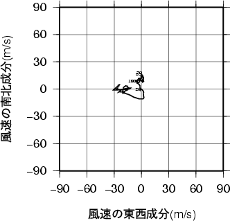 ホドグラフ画像