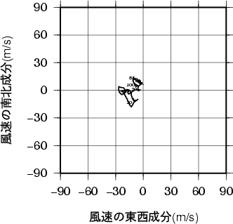 ホドグラフ画像