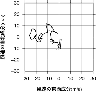 ホドグラフ画像