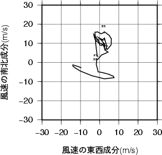 ホドグラフ画像