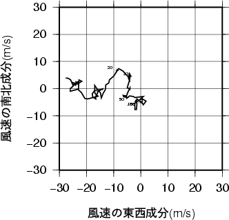 ホドグラフ画像