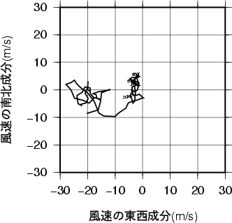 ホドグラフ画像