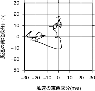ホドグラフ画像