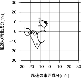 ホドグラフ画像