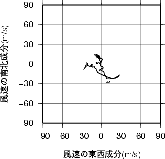 ホドグラフ画像