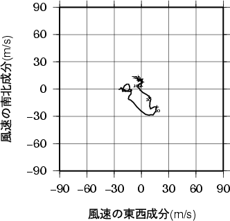 ホドグラフ画像